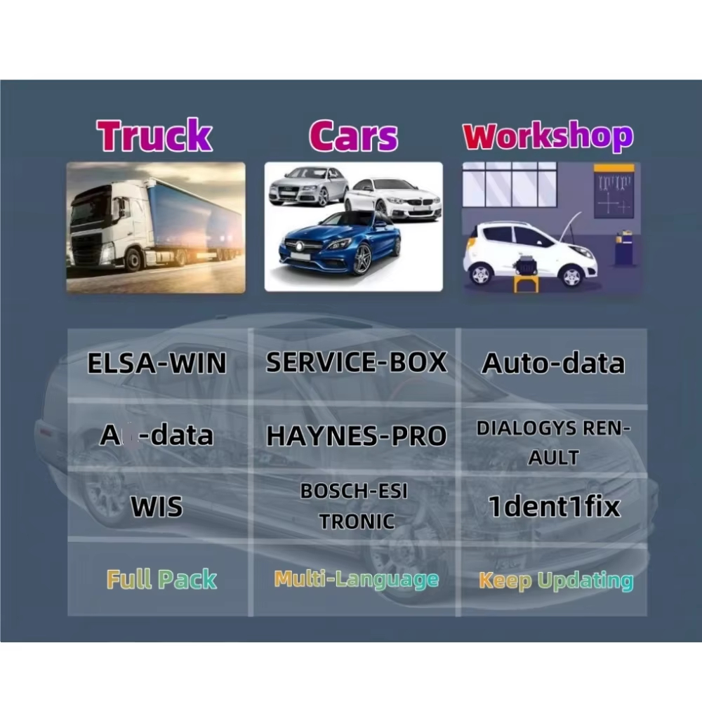 2026 Online Account for Worksh - огляд і ціна Workshop Tools English